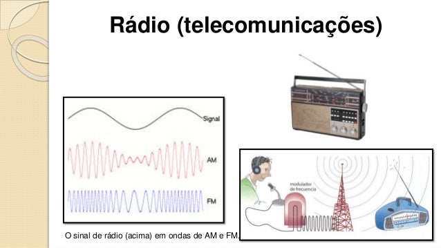 Ondas de Rádio- FÍSICA