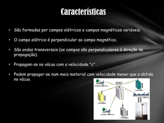 As ondas de rádio são geradas por rádios, televisões, telefones e outros sistemas de navegação.ConstituiçãoUsadas normalmente nas faixas UHF e VHF para que, com maior velocidade possadiminuir a interferência .As ondas percorrem todas as direções, isto significa queo emissor e o receptor não precisam estar alinhados.Devido ás ondas de rádio percorrem longas distâncias, existe a possibilidade de ocorrerinterferências entre os usuários.Para que uma transmissão tenha êxito é necessário que se observe requisitos importantescomo: potência de transmissão e mínima distorção da propagação do sinal .