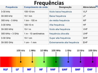 Frequências
 