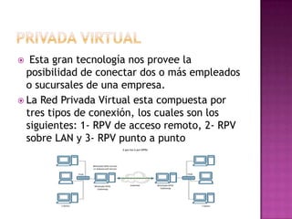   Esta gran tecnología nos provee la
  posibilidad de conectar dos o más empleados
  o sucursales de una empresa.
 La Red Privada Virtual esta compuesta por
  tres tipos de conexión, los cuales son los
  siguientes: 1- RPV de acceso remoto, 2- RPV
  sobre LAN y 3- RPV punto a punto
 