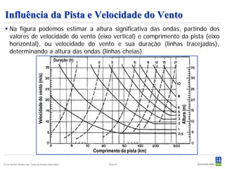 Influência da Pista e Velocidade do Vento
  Na figura podemos estimar a altura significativa das ondas, partindo dos
   valores de velocidade do vento (eixo vertical) e comprimento da pista (eixo
   horizontal), ou velocidade do vento e sua duração (linhas tracejadas),
   determinando a altura das ondas (linhas cheias).
                                                             Duração (h)
                                 Velocidade do vento (m/s)




                                                                                                       Altura (m)
                                                                           Comprimento da pista (km)

© Det Norske Veritas Ltda. Todos os direitos reservados.                          Slide 29
 