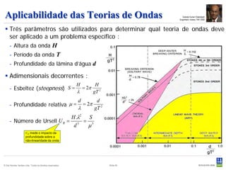 Aplicabilidade das Teorias de Ondas                                                       Subrata Kumar Chakrabarti
                                                                                        Engenheiro indiano 1941-2009



  Três parâmetros são utilizados para determinar qual teoria de ondas deve
   ser aplicado a um problema específico :
   - Altura da onda H
   - Período da onda T
   - Profundidade da lâmina d’água d

  Adimensionais decorrentes :
                                                           H           H
     - Esbeltez (steepness) S =                                = 2π
                                                           λ          gT 2
                                                           d           d
     - Profundidade relativa µ =                               = 2π
                                                           λ          gT 2
                             H .λ2 S
     - Número de Ursell U R = 3 = 3
                              d    µ
                     UR mede o impacto da
                     profundidade sobre a
                     não-linearidade da onda




© Det Norske Veritas Ltda. Todos os direitos reservados.                     Slide 60
 