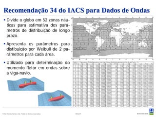Recomendação 34 do IACS para Dados de Ondas
  Divide o globo em 52 zonas náu-
   ticas para estimativa dos parâ-
   metros de distribuição de longo
   prazo.
  Apresenta os parâmetros para
   distibuição por Weibull de 2 pa-
   râmetros para cada área.
  Utilizado para determinação do
   momento fletor em ondas sobre
   a viga-navio.




© Det Norske Veritas Ltda. Todos os direitos reservados.   Slide 97
 