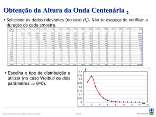 Obtenção da Altura da Onda Centenária 2
  Selecione os dados relevantes (no caso Hs). Não se esqueça de verificar a
   duração de cada amostra.




                                                                          f (Hs)
   Escolha o tipo de distribuição a                           0,4
                                                              0,35
    utilizar (no caso Weibull de dois                          0,3

    parâmetros ⇒ θ=0).                                        0,25
                                                               0,2
                                                              0,15
                                                               0,1
                                                              0,05
                                                                  0
                                                                                                                  Hs
                                                                      0            2   4   6   8   10   12   14        16



© Det Norske Veritas Ltda. Todos os direitos reservados.   Slide 99
 