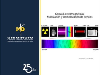 Ondas Electromagnéticas,
Modulación y Demodulación de Señales
Ing. Yohany Ortiz Acosta
 