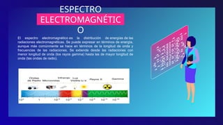 ESPECTRO
ELECTROMAGNÉTIC
O
El espectro electromagnético es la distribución de energías de las
radiaciones electromagnéticas. Se puede expresar en términos de energía,
aunque más comúnmente se hace en términos de la longitud de onda y
frecuencias de las radiaciones. Se extiende desde las radiaciones con
menor longitud de onda (los rayos gamma) hasta las de mayor longitud de
onda (las ondas de radio).
 