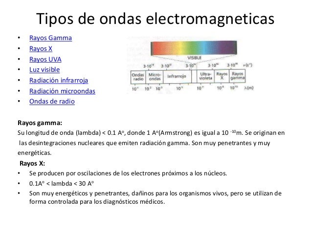 Ejemplos De Ondas Electromagneticas | presentacion de ondas electromagneticas Ejemplos De Ondas Electromagneticas | presentacion de ondas electromagneticas
