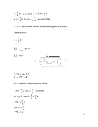 10
dadconductivi
RA
conE
R
AJ
IEVAJIcomoVGV
R
I




1
1
1
,
1

EJ   Es entonces para un material homogéneo e isotópico.
Observaciones:
G
A

1

 
  mhoG
mU
m



 11

EVdJ
AJAVdI




Vd Velocidad de arrastre o de deriva
aVd
q
m
con
a
q
m
Vd
a
q
m
q
F
EperoEVd
movilidadconEVd














 