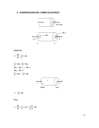 11
5. CONSERVACION DEL CAMPO ELÉCTRICO
Sabemos
 







daJdaJ
ndada
ndardada
daJdaJ
daJ
dt
dq
I
A
2
1
21
  daJI
Pero
 



VV
dV
t
dV
dt
dq
I


 