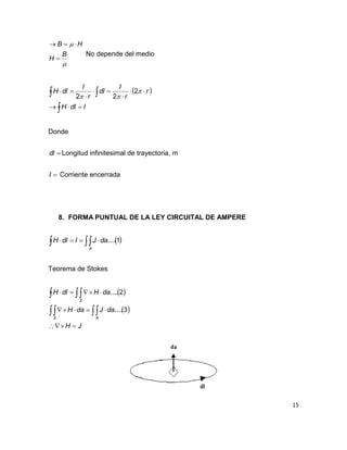 15


B
H
HB


No depende del medio
 
IdlH
r
r
I
dl
r
I
dlH







  

2
22
Donde
dl Longitud infinitesimal de trayectoria, m
I Corriente encerrada
8. FORMA PUNTUAL DE LA LEY CIRCUITAL DE AMPERE
   1....
A
daJIdlH
Teorema de Stokes
 
 
JH
daJdaH
daHdlH
AS
S



 
 
3....
2....
 
