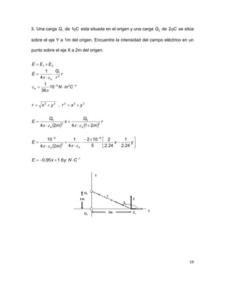 19
3. Una carga 1Q de C1 esta situada en el origen y una carga 2Q de C2 se sitúa
sobre el eje Y a 1m del origen. Encuentre la intensidad del campo eléctrico en un
punto sobre el eje X a 2m del origen.
   
 
1
9
2
9
2
2
2
1
22222
229
2
1
21
6.195.0
24.2
1
24.2
2
5
102
4
1
24
10
21424
,
10
36
1
4
1



























CNyxE
yx
m
E
r
m
Q
x
m
Q
E
yxryxr
CmN
r
r
Q
E
EEE
oo
oo
o
o





 