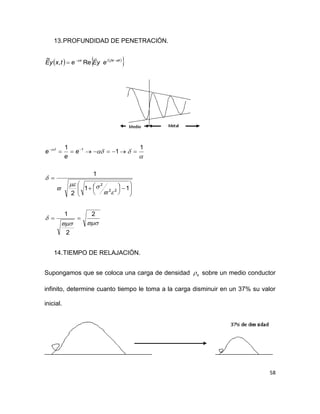 58
13.PROFUNDIDAD DE PENETRACIÓN.
   
 txix
eyEetxyE  


Re,
~








2
2
1
11
2
1
1
1
1
22
2
1













 
e
e
e
14.TIEMPO DE RELAJACIÓN.
Supongamos que se coloca una carga de densidad o sobre un medio conductor
infinito, determine cuanto tiempo le toma a la carga disminuir en un 37% su valor
inicial.
 
