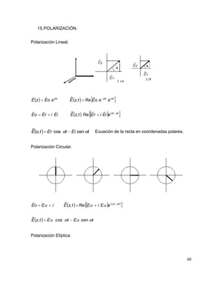 60
15.POLARIZACIÓN.
Polarización Lineal.
     
    zti
tizizi
eiEirEtzEiEirEoE
eeoEtzEeoEzE








Re,
~
Re,
~
  tsenEitErtoE   cos,
~
Ecuación de la recta en coordenadas polares.
Polarización Circular.
     
 
  tsenEtEtzE
eEiEtzEiEoE zti

 

 
cos,
~
Re,
~
Polarización Elíptica
 