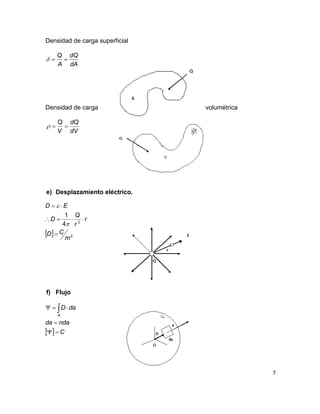 7
Densidad de carga superficial
dA
dQ
A
Q

Densidad de carga volumétrica
dV
dQ
V
Q

e) Desplazamiento eléctrico.
  2
2
4
1
m
CD
r
r
Q
D
ED





f) Flujo
  C
ndada
daD
A


 
 