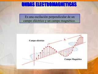 ONDAS ELECTROMAGNETICAS

 Es una oscilación perpendicular de un
campo eléctrico y un campo magnético.




    Campo eléctrico




                              Campo Magnético
 