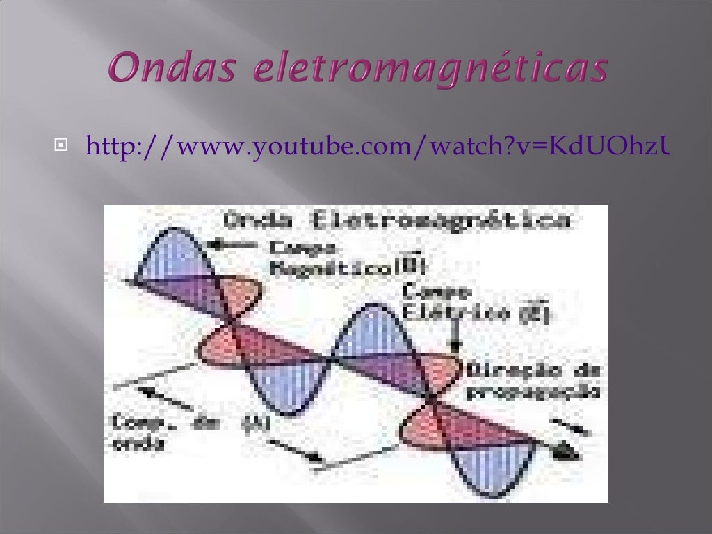 A Velocidade Das Ondas Eletromagnéticas No Vácuo