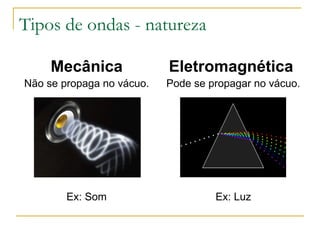 Tipos de ondas - natureza
Mecânica
Não se propaga no vácuo.
Ex: Som
Eletromagnética
Pode se propagar no vácuo.
Ex: Luz
 