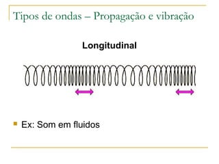 Tipos de ondas – Propagação e vibração
Longitudinal
 Ex: Som em fluidos
 