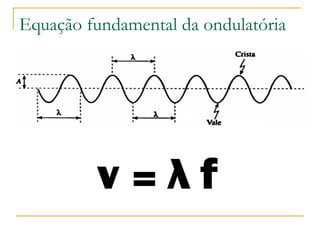 Equação fundamental da ondulatória
 