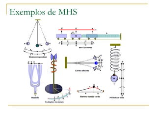 Exemplos de MHS
 