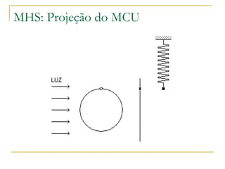 MHS: Projeção do MCU
 