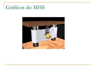 Gráficos do MHS
 