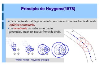 Cada punto al cual llega una onda, se convierte en una fuente de onda
esférica secundaria.
La envolvente de todas estas ondas
generadas, crean un nuevo frente de onda.
Principio de Huygens(1678)
Principio de Huygens(1678)
Walter Fendt - Huygens principle
 
