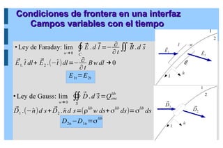 Condiciones de frontera en una interfaz
Condiciones de frontera en una interfaz
Campos variables con el tiempo
Campos variables con el tiempo
 Ley de Faraday: lim
w → 0
∮
C
⃗
E .d ⃗
l =− ∂
∂ t
∬⃗
B.d ⃗
s
⃗
E1.
̂
t dl+ ⃗
E2 .(−̂
t )dl=− ∂
∂ t
Bw dl →0
E1t =E2t
̂
n
̂
t
w
1
2
⃗
E1 ⃗
E2
l
C
 Ley de Gauss: lim
w→0
∯
S
⃗
D .d ⃗
s=Qenc
lib
⃗
D1 .(−̂
n)d s+ ⃗
D2 . ̂
nd s=(ρlib
w ds+σlib
ds)=σlib
ds
D2n −D1n =σ
lib
̂
̂
⃗
D1
⃗
D2
 