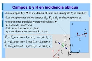 Campos E y H en incidencia oblicua
Campos E y H en incidencia oblicua
Los campos E y H en incidencia oblicua con un ángulo θi
se escriben:
⃗
Ei= ⃗
E0i cos(ωt−ki cosθi z−kisin θi x)
⃗
Er= ⃗
E0r cos(ωt+ ki cosθr z−ki sinθr x)
⃗
Et= ⃗
E0t cos(ωt−kt cosθt z−kt sinθt x)
Las componentes de los campos E0i
, E0r
y E0t
se descomponen en
componentes paralelas y perpendiculares
al plano de incidencia.
Este se define como el plano
que contiene a los vectores ki
, kr
y kt
.
Et
⃗
E
⃗
ki
θi
θr
θt
⃗
kt
n
̂
z
̂
y
θi
̂
z
̂
x
 