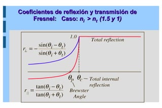 Coeficientes de reflexión y transmisión de
Coeficientes de reflexión y transmisión de
Fresnel:
Fresnel: Caso:
Caso: n
ni
i > n
> nt
t (1.5 y 1)
(1.5 y 1)
 