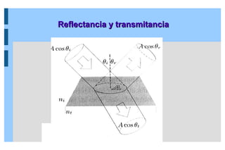Reflectancia y transmitancia
Reflectancia y transmitancia
 