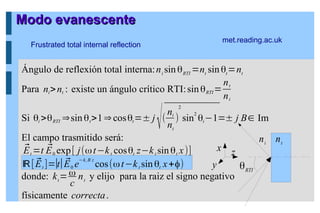 Modo evanescente
Modo evanescente
θRTI
x
y
z
nt
ni
Ángulo de reflexión total interna:ni
sinθRTI
=nt
sin θt
=nt
Para ni>nt : existe un ángulo crítico RTI:sinθRTI=
nt
ni
Si θi >θRTI ⇒sinθt>1⇒cosθt=± j
√(
ni
nt
)
2
sin
2
θi−1=± j B∈ Im
El campo trasmitido será:
⃗
Et =t ⃗
E0 exp[ j(ωt−kt cosθt z−kt sinθt x)]
ℝ[ ⃗
Et ]=∣t∣ ⃗
E0 e
−kt B z
cos(ωt−kt sinθt x+)
donde: kt
=ω
c
nt
y elijo para la raiz el signo negativo
físicamente correcta.
met.reading.ac.uk
Frustrated total internal reflection
 