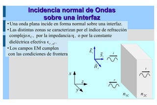  Una onda plana incide en forma normal sobre una interfaz.
 Las distintas zonas se caracterizan por el índice de refracción
complejonC , por la impedanciaη, o por la constante
dieléctrica efectiva ϵr , ef .
 Los campos EM cumplen
con las condiciones de frontera.
Incidencia normal de Ondas
Incidencia normal de Ondas
sobre una interfaz
sobre una interfaz
z
x
y
n2C
n1C
⃗
Ei
⃗
H i
⃗
Si
i
r
t
 