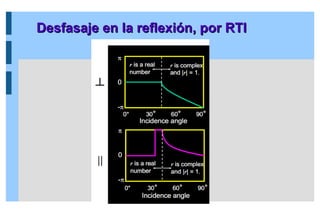 Desfasaje en la reflexión, por RTI
Desfasaje en la reflexión, por RTI
 