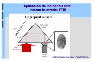 Aplicación de Incidencia total
Aplicación de Incidencia total
interna frustrada: FTIR
interna frustrada: FTIR
http://www.cs.nyu.edu/~jhan/ftirsense/
 