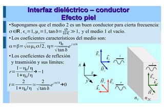 Supongamos que el medio 2 es un buen conductor para cierta frecuencia:
σ ∈ℝ ,ϵr=1,μr=1, tan δ= σ
ωϵ ≫1, y el medio 1 el vacío.
 Los coeficientes característicos del medio son:
α=β=√ωμ0 σ /2, η=
η0
√tan δ
e
j π/4
 Los coeficientes de reflexión
y trasmisión y sus límites:
r=
1−η0/ η
1+η0/η
→−1
t=
2
1+η0/η
≃
2
√tan δ
e
jπ/4
→0
Interfaz dieléctrico – conductor
Interfaz dieléctrico – conductor
Efecto piel
Efecto piel
z
x
y
n2C
n1
⃗
Ei
⃗
H i
⃗
ki
i
r
t
⃗
Er
⃗
H r
⃗
kr
⃗
Etr
⃗
H tr
⃗
ktr
 