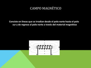 CAMPO MAGNÉTICO
Consiste en líneas que se irradian desde el polo norte hasta el polo
sur y de regreso al polo norte a través del material magnético
 