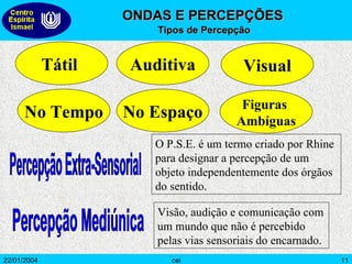 Tátil  Percepção Extra-Sensorial Percepção Mediúnica O P.S.E. é um termo criado por Rhine para designar a percepção de um objeto independentemente dos órgãos do sentido.  Visão, audição e comunicação com um mundo que não é percebido pelas vias sensoriais do encarnado.  Auditiva Visual No Tempo No Espaço Figuras  Ambíguas ONDAS E PERCEPÇÕES Tipos de Percepção 