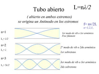 Tubo abierto   ( abierto en ambos extremos) se origina un Antinodo en los extremos  1er modo de vib o 1er armónico Frec fdament 2° modo de vib o 2do armónico 1er sobretono 3er modo de vib o 3er armónico 2do sobretono n=1 L 1 =  λ/2   n=2 L 1 =  λ n=3 L 1 = 3 λ/2   L=n λ/2 f= nv/2L  n=1,2,3.. 