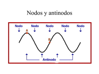 Nodos y antinodos 