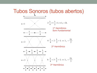 Tubos Sonoros (tubos abertos)  
