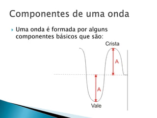 

Uma onda é formada por alguns
componentes básicos que são:

 