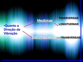 •Quanto a
Direção de
Vibração

 