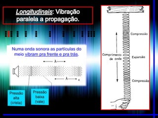 Numa onda sonora as partículas do
meio vibram pra frente e pra trás.
λ

λ

 