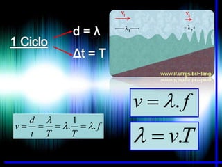 v  . f
d 
1
v    .  . f
t T
T

  v.T

 