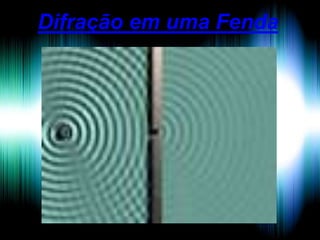 Difração em uma Fenda

 