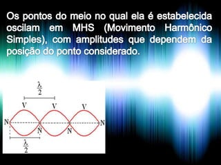 Fenômenos Ondulatórios