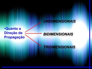 •Quanto a
Direção de
Propagação

 