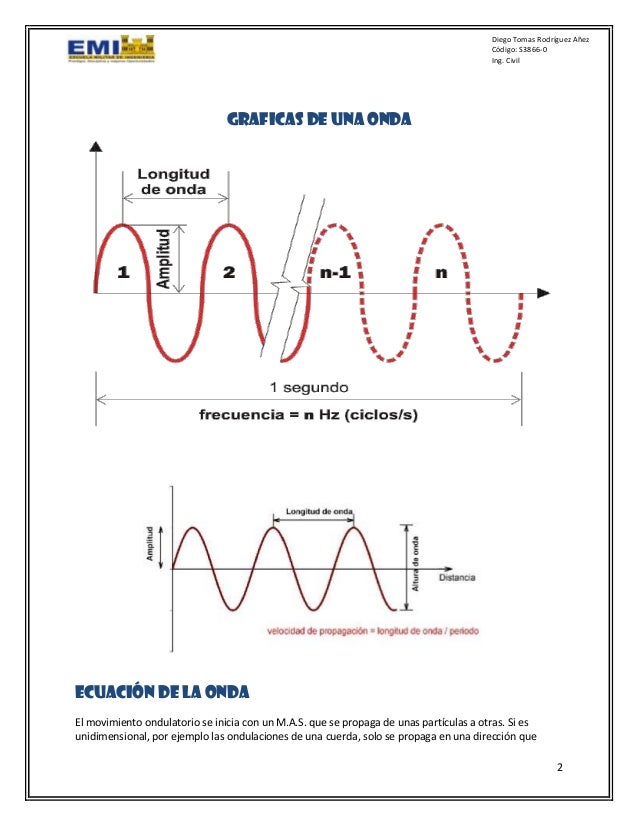 Ondas mecanicas