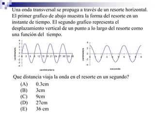 Una onda transversal se propaga a través de un resorte horizontal.
El primer grafico de abajo muestra la forma del resorte en un
instante de tiempo. El segundo grafico representa el
desplazamiento vertical de un punto a lo largo del resorte como
una función del tiempo.
Que distancia viaja la onda en el resorte en un segundo?
(A) 0.3cm
(B) 3cm
(C) 9cm
(D) 27cm
(E) 36 cm
 